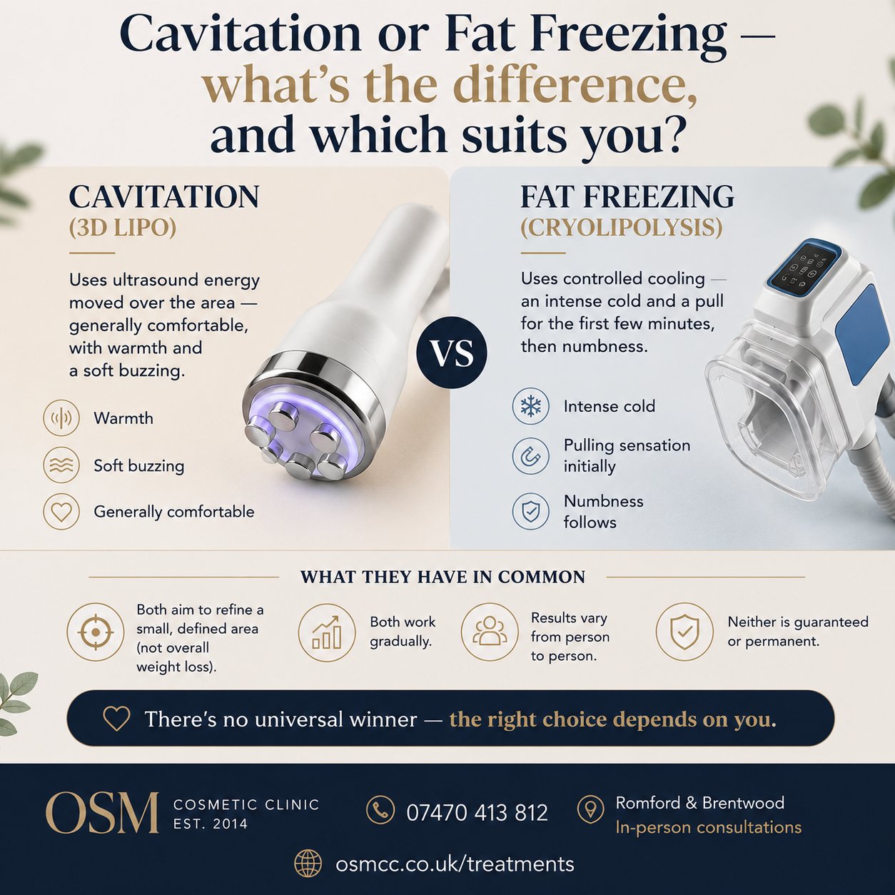 3D Lipo body contouring at OSM Cosmetic Clinic